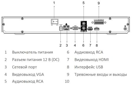 IP-видеорегистратор 4K 8-канальный Dahua DHI-NVR4208-4KS2/L