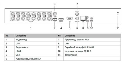 16-канальный гибридный HD-TVI видеорегистратор HikVision iDS-7216HQHI-M2/FA(C) с технологией AcuSense для аналоговых камер