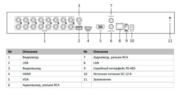 16-канальный гибридный HD-TVI видеорегистратор HikVision iDS-7216HQHI-M2/FA(C) с технологией AcuSense для аналоговых камер