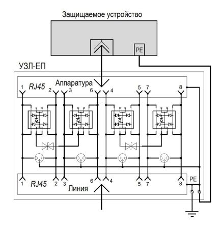 Устройство Тахион УЗЛ-ЕП для защиты портов в сети Ethernet c питанием РоЕ