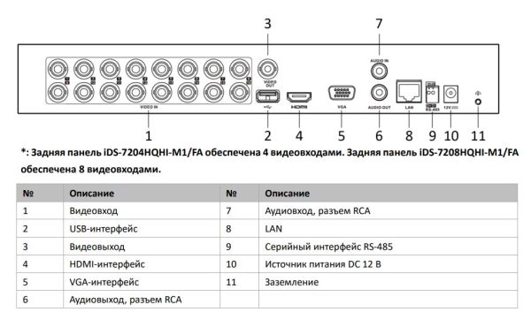 4-канальный HD-TVI видеорегистратор HikVision iDS-7204HQHI-M1/FA(C) с технологией AcuSense и распознаванием лиц