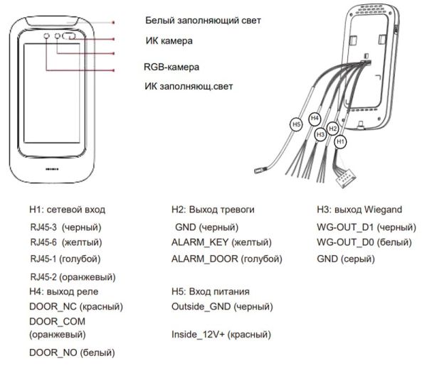 Биометрический терминал распознавания Uface 5 Lite, настенный Биометрический терминал распознавания Uface 5 Lite, настенный