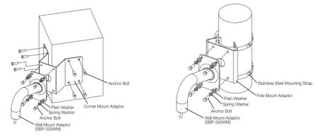 Угловой кронштейн (адаптер) Wisenet SBP-300KM