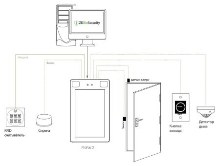 Антивандальный уличный терминал распознавания лиц ZKTeco ProFaceX