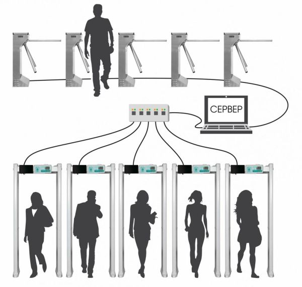 Арочный металлодетектор Блокпост РС Z 600 MK с тепловизионной системой Delta 100