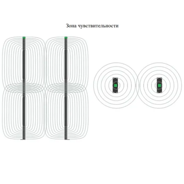 Металлодетектор СКИЗЭЛ Фракталь-V стоечный, магнитометрический
