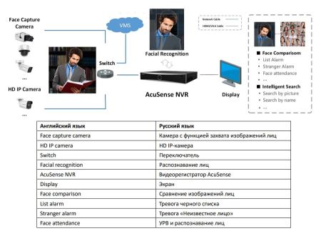 16-канальный сетевой PoE-видеорегистратор HikVision DS-7716NXI-I4/16P/S(C) с AcuSense