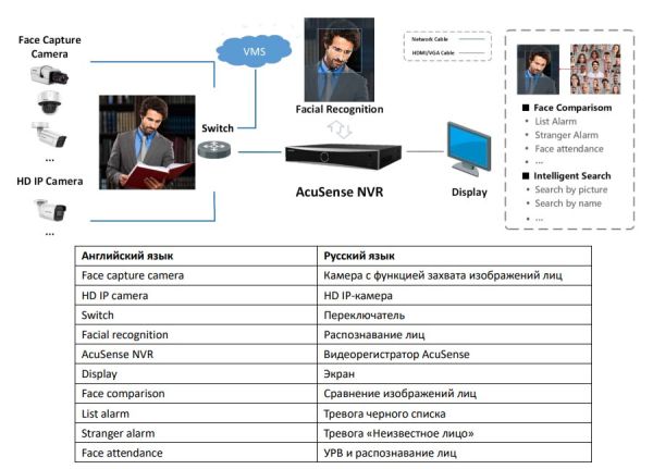 16-канальный сетевой PoE-видеорегистратор HikVision DS-7716NXI-I4/16P/S(C) с AcuSense