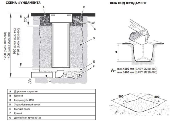 Электромеханический боллард BFT EASY RUS L 220/700-6 из нерж. стали, с подсветкой