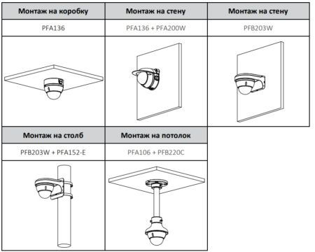 IP-видеокамера уличная 2Мп Dahua DH-IPC-HDBW3241EP-AS-0280B-S2 IP-видеокамера уличная 2Мп Dahua DH-IPC-HDBW3241EP-AS-0280B-S2