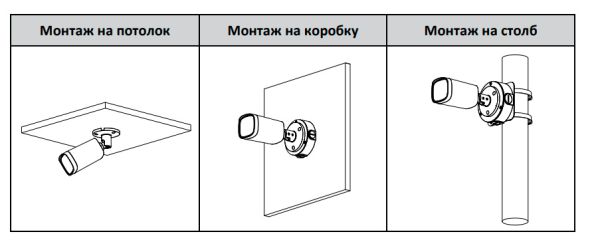 Уличная цилиндрическая HD-CVI видеокамера 2Мп Dahua DH-HAC-HFW1231RP-Z-A