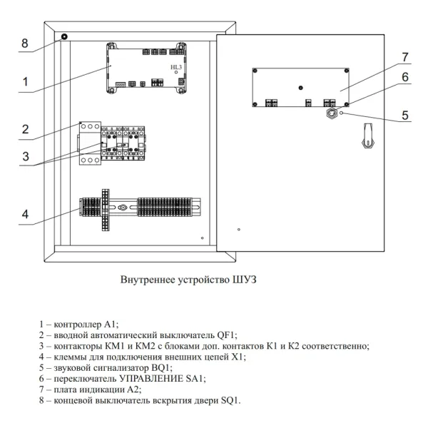 Шкаф управления задвижкой ШУЗ-R3
