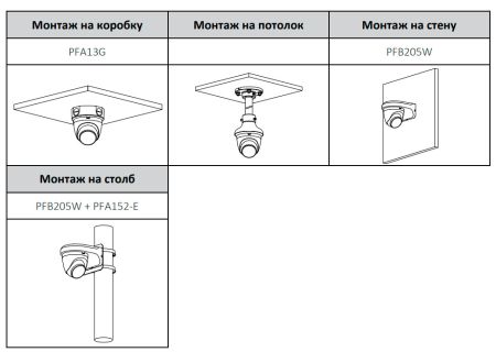 IP-видеокамера уличная 2Мп Dahua DH-IPC-HDW1230DTP-STW-0280B с ИК-подсветкой до 30м и Wi-Fi