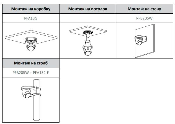 IP-видеокамера уличная 2Мп Dahua DH-IPC-HDW1230DTP-STW-0280B с ИК-подсветкой до 30м и Wi-Fi