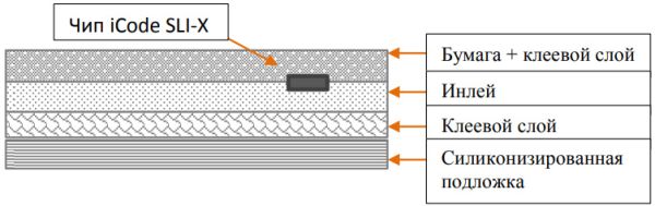 Пассивная метка-наклейка NXP iCode SLIX (50x50 мм)