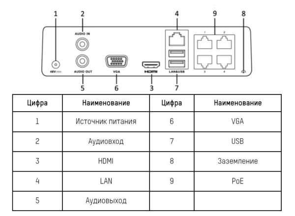 Сетевой IP-видеорегистратор HiWatch DS-N204P(C) на 4 каналов с PoE