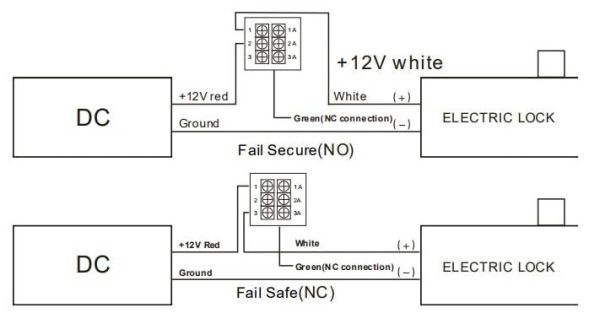 Кнопка аварийного выхода HikVision DS-K7PEB (красная)
