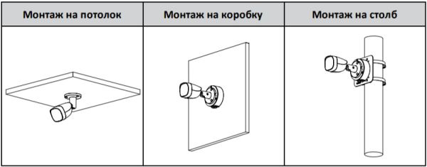 Уличная HD-CVI видеокамера 5Мп Dahua DH-HAC-HFW1500CP-0280B-S2 Уличная HD-CVI видеокамера 5Мп Dahua DH-HAC-HFW1500CP-0280B-S2