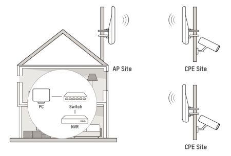 Беспроводной Wi-Fi мост HikVision DS-3WF02C-5N/O