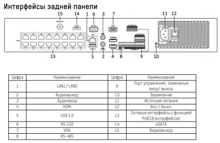16-канальный сетевой IP-видеорегистратор HikVision DS-7716NI-I4/16P(B)