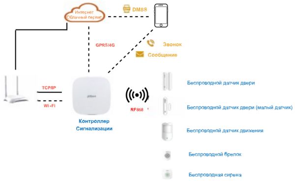 Беспроводной датчик двери Dahua DHI-ARD323-W2(868S) магнитоконтактный (геркон)