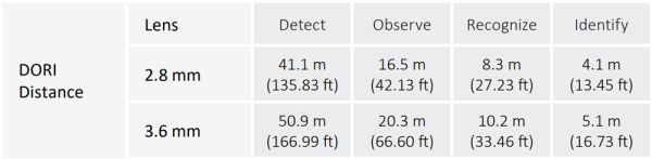 Уличная HD-CVI видеокамера 2Мп Dahua DH-HAC-HDW1200CLQP-IL-A-0280B-S6