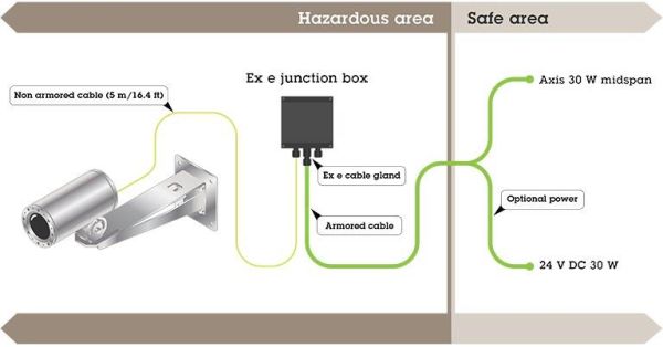 Взрывозащищенная сетевая IP-видеокамера 5Мп Axis ExCam XF P1367