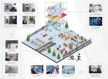 Программное обеспечение ZKBioCVSecurity Программное обеспечение ZKBioCVSecurity