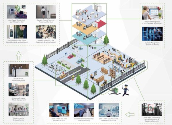 Программное обеспечение ZKBioCVSecurity