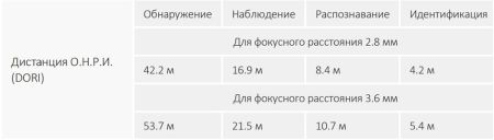 Уличная HD-CVI видеокамера 2Мп Dahua DH-HAC-HFW2241CMP-A-0280B-S2 с технологией Starlight