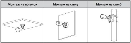 IP-видеокамера 2Мп Dahua DH-IPC-HFW1230S1P-0360B-S6 уличная, с ИК-подсветкой 30 м