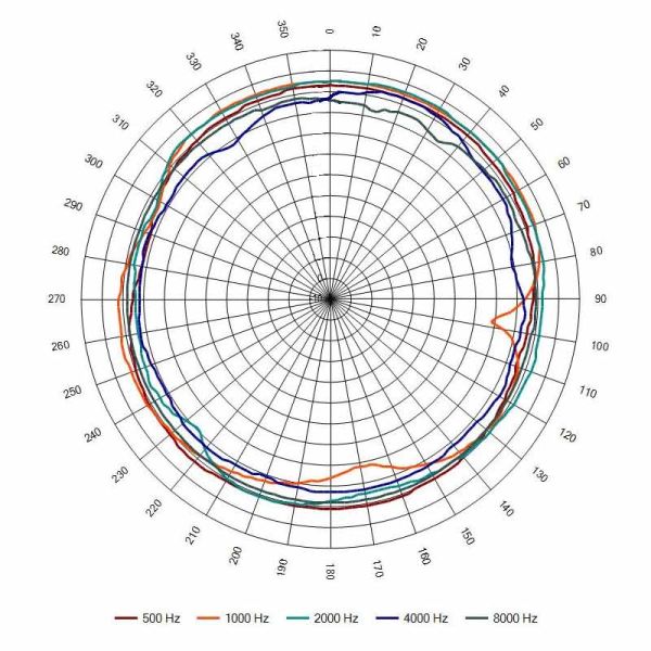 Оповещатель пожарный АСШ-10-30/100 (НП1) речевой