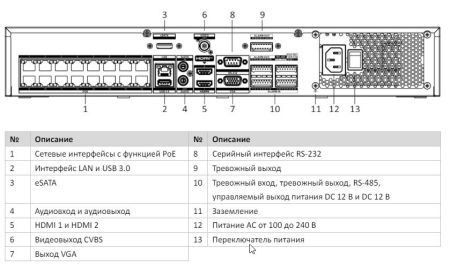 16-канальный сетевой IP-видеорегистратор 8K HikVision DS-7716NI-M4/16P с PoE