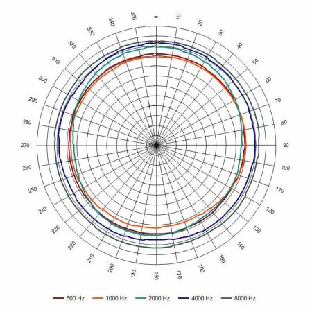 Оповещатель пожарный АС-0,5-30/100 (НМ) речевой Оповещатель пожарный АС-0,5-30/100 (НМ) речевой