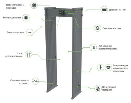 Металлодетектор арочный ZKTeco AMD600 (714 мм)