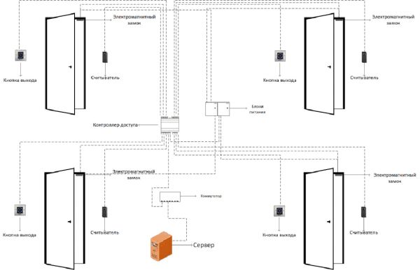 Сетевая СКУД Sigur на 4 двери (считыватель вход - кнопка выход)