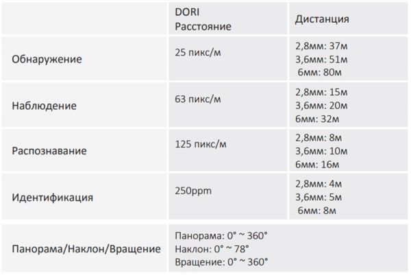 HD-CVI видеокамера 2Мп Dahua DH-HAC-T1A21P-0280B HD-CVI видеокамера 2Мп Dahua DH-HAC-T1A21P-0280B