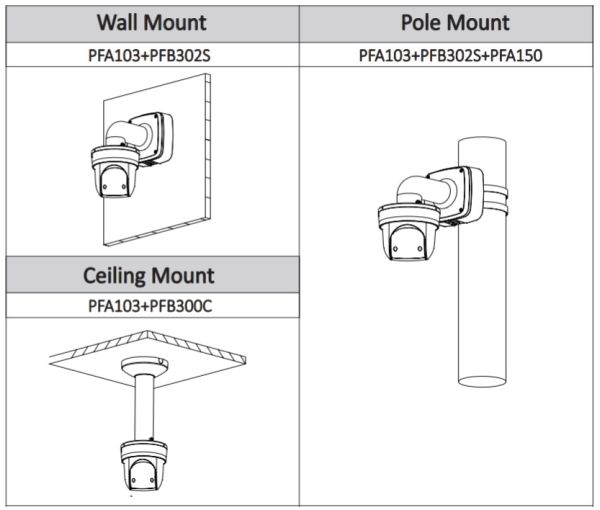 Скоростная PTZ видеокамера 2Мп Dahua DH-SD29204UE-GN-W с Wi-Fi и оптическим 4x увеличением Скоростная PTZ видеокамера 2Мп Dahua DH-SD29204UE-GN-W с Wi-Fi и оптическим 4x увеличением