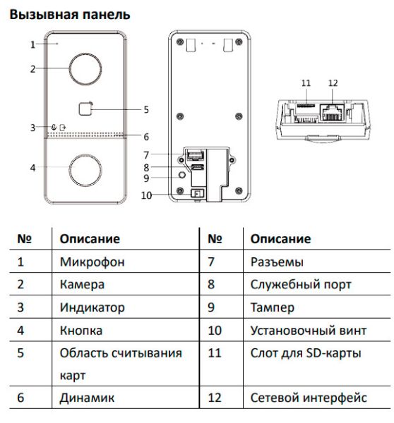 Комплект IP-видеодомофона HiWatch DS-D100IKWF(B) (вызывная панель + монитор)