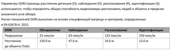 Скоростная поворотная IP-камера PTZ 2Мп HiWatch PTZ-N2204I-D3/W (2.8-12 мм) c Wi-Fi и x4 оптическим зумом Скоростная поворотная IP-камера PTZ 2Мп HiWatch PTZ-N2204I-D3/W (2.8-12 мм) c Wi-Fi и x4 оптическим зумом