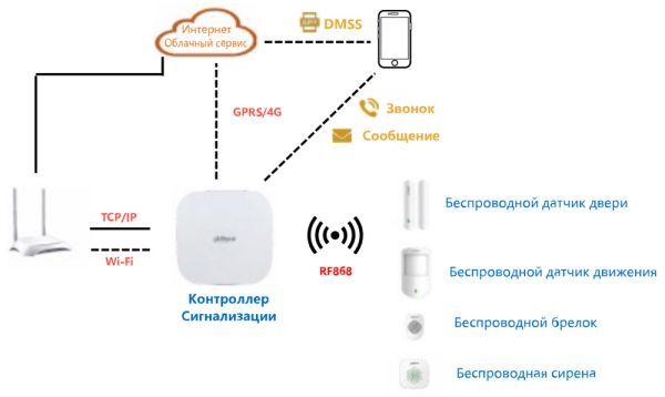 Беспроводной датчик двери Dahua DHI-ARD323-W2(868) магнитоконтактный (геркон)