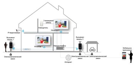 IP-видеодомофон 7" Dahua DHI-VTH5221D-S2, сенсорный