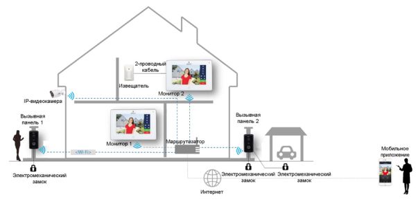 IP-видеодомофон 7" Dahua DHI-VTH5221D-S2, сенсорный