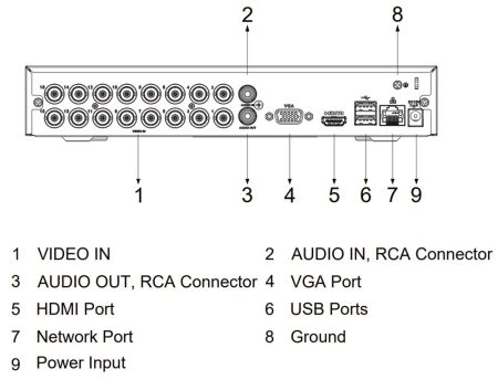16-канальный HDCVI-видеорегистратор Dahua DH-XVR1B16H-I