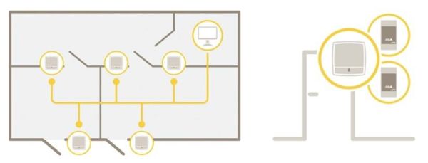 Сетевой дверной контроллер Axis A1001