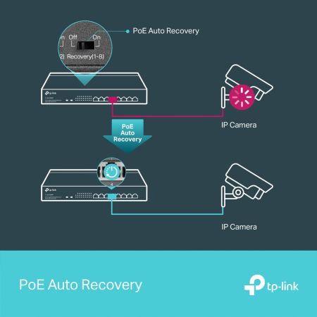 Коммутатор PoE+ TP-Link TL-SG1008MP