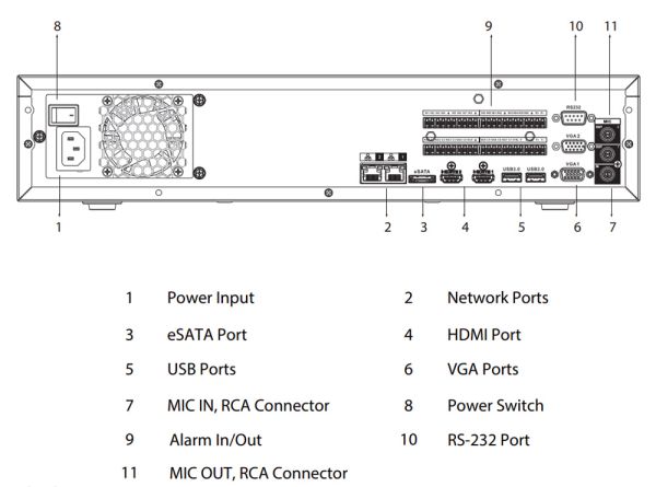 IP-видеорегистратор 32Мп 64-канальный WizSense Dahua DHI-NVR5864-EI