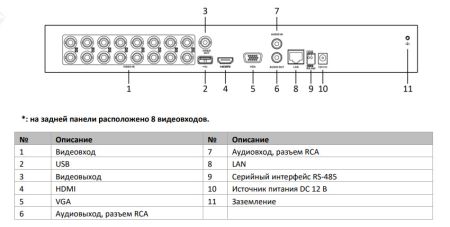 Видеорегистратор мультиформатный 16-канальный HiWatch DS-H316/2QA(C) c технологией AoC и Motion Detection 2.0 Видеорегистратор мультиформатный 16-канальный HiWatch DS-H316/2QA(C) c технологией AoC и Motion Detection 2.0