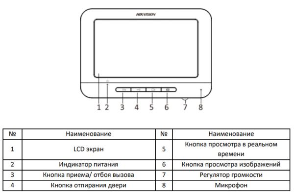 Аналоговый видеодомофон HiWatch DS-D100MF с памятью 200 снимков Аналоговый видеодомофон HiWatch DS-D100MF с памятью 200 снимков