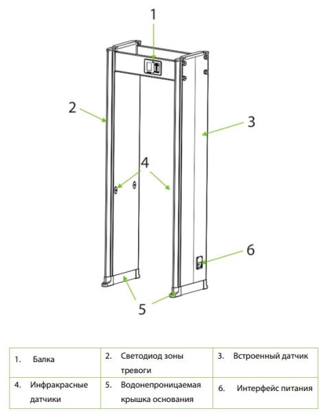 Металлодетектор арочный ZKTeco ZK-D2180 (1000 мм)